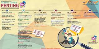 Semak keputusan & rayuan kemasukan stpm/setaraf sesi 2020/2021. Tarikh Tutup Permohonan Upu 2019 Permohonan Upu 2021 Online Ua Ipta Politeknik Ilka Info Upu 1 3 Bilakah Tarikh Tutup Permohonan Upu Zigas Misa