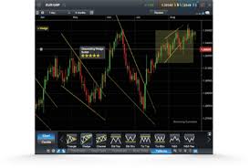 Charting Features Online Trading Cmc Markets