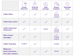We did not find results for: Fast Time Definite Shipping With Fedex Express