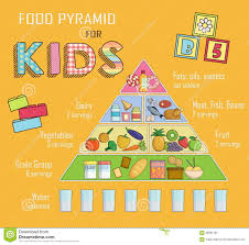 16 Prototypal Nutrition Chart For Kids