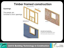 Sturdy steel to strenthen openings. Learning Outcome Lesson Objective Ppt Video Online Download