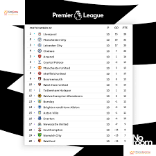 Premier League Table 2019 20 Epl Standings Fixtures Results Live Scores Games On Tv Gameweek 10 Premier League Table Premier League League
