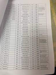 Penang Jpj Is Having A Car Auction On 24 April 2019 Prices Start From As Low As Rm700 World Of Buzz