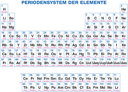 Stellen dabei die acht hauptgruppen dar (i. Ganz Einfach Das Periodensystem Auswendig Lernen