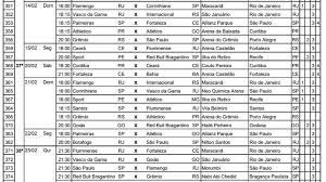 O jogo está marcado para o final de semana do dia 29 de maio. Cbf Divulga Tabela Detalhada Das Ultimas Rodadas Do Brasileirao Brasileirao Serie A Ge