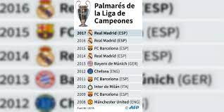 Este 29 de mayo chelsea sumó su segundo título en champions league y le arrebató al manchester city dirigido por pep guardiola la posibilidad de coronarse campeón por primera vez el alemán kai havertz, al minuto 52, fue quien, tras un pase de mason mount, puso a celebrar al equipo londinense. Los Equipos Mas Ganadores En La Historia De La Champions League Noticentro 1 Cm