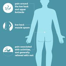 Symptoms of lower back pain. Low Back Strain Treatment Of Back Muscle Injuries