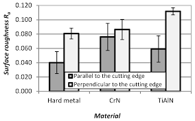 Diabolical plans for world domination aren't normally posted as readily available pdfs. Coatings Free Full Text Research On Tribological Characteristics Of Hard Metal Wc Co Tools With Tialn And Crn Pvd Coatings For Processing Solid Oak Wood