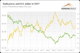 The Gold Market In 2017 Mining Com