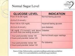 Non Diabetic Glucose Levels Chart Sugar Diabetes Numbers