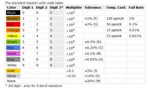 How To Select A Resistor Electronics Lab 001