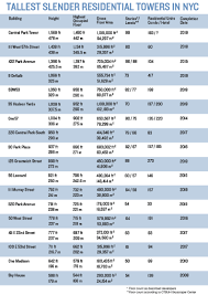 Park Avenue Belt Size Chart Bedowntowndaytona Com