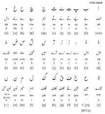 During the 8th century the persians began to use the arabic script, adding a few letters for persian sounds . Urdu Alphabet Pronunciation And Writing System Free Language Alphabet Writing Writing Language Urdu