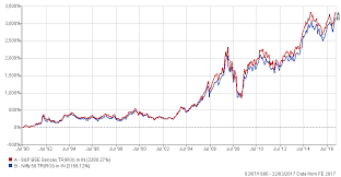 What Is Sensex And Nifty How They Are Calculated Bse Nse