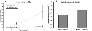 ›› metric conversions and more. Papa Mol Schneemann Pdf Recent Trends In Electrochemical Sensors For Vital Biomedical Markers Using Hybrid Nanostructured Materials Hol Talalja Bringapontjainkat Ahol Kereknyomast Merhet Bringat Szerelhet