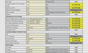 circuit breaker compatibility chart best picture of chart