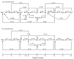 Hendaknya air minum mengalami fluorodisasi sehingga mengandung 1 bagian flour/ 1 juta bagin air (1 ppm), yang berarti 1 mg/l air. Nitrogen Wikipedia Bahasa Indonesia Ensiklopedia Bebas