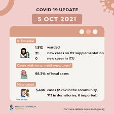 Before sharing sensitive information, make sure you're on a federal government site. Ministry Of Health On Twitter Update On Covid 19 Situation 5 Oct 2021 83 Of Our Population Has Received Two Doses Of Covid 19 Vaccine Up One More Percentage Point 85 Has Received