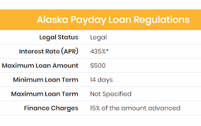 Best Loans In Alaska 2019 Payday Auto Title Laws 2019