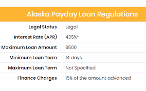 best loans in alaska 2019 payday auto title laws 2019