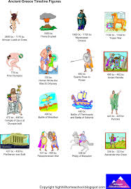 Highhill Homeschool Timelines Greece History Ancient History Timeline Ancient Greece History