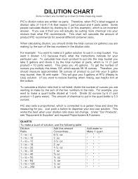 dilution chart