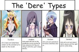 Its great to have you i hope you enjoy my quiz! The Dere Quiz Quiz