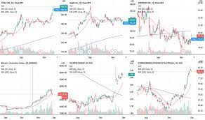 1 btc to aud (1 bitcoin to australian dollar) exchange calculator. Btc Aud Bitcoin To Aud Price Chart Tradingview