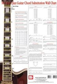 jazz guitar chord substitution wall chart corey