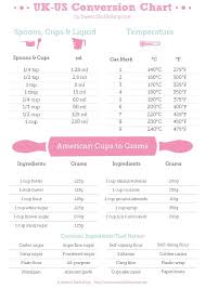 Pin On Recipe Tips Tricks And Food Hacks