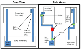 Sump Pump Sizing Webwolf Co