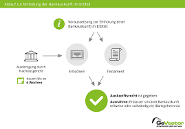 What is a certificate of inheritance (erbschein)? Bankauskunft Im Erbfall Anspruche Ablauf Verfahren