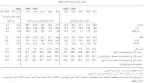 Https Www Elibrary Imf Org Doc Imf002 25441 9781484374344 25441 9781484374344 Other Formats Source Pdf 25441 9781484374375 Pdf
