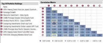 So, are you ready to invest in unit trusts with principal? Fundsupermart V18 Fsm My Online Ut Platform