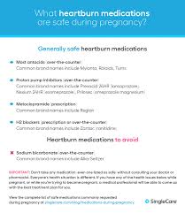 There can also be indirect effects on a fetus when a mother takes ambien. What Medications Are Safe To Take During Pregnancy