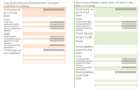 Image result for Ac 104: Introduction to Accounting II