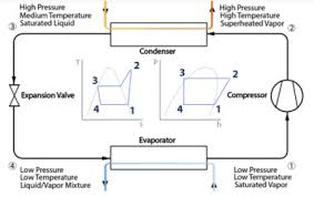 Water Cooled Chiller Design Data The Engineering Mindset