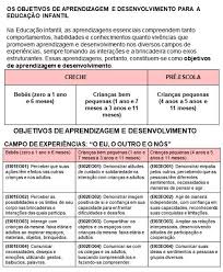 5 Campos De Experiencia Na Educação Infantil Bncc Planner Professora Ursinhos Carinhosos Atividades Para Educac Em 2020 Projeto Pedagogico Educacao Infantil Objetivos Da Educacao Infantil Avaliacao Educacao Infantil