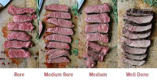 The Easy Step By Step Guide To Sous Vide Steak Paleohacks
