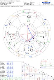 The Meghan Markle Horoscope Jessica Adams