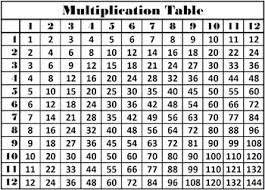 Table Of Multiplication Worksheet Fun And Printable