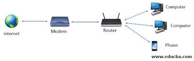 So what is it that they do? Modem Vs Router Learn 20 Useful Comparison Of Modem And Router