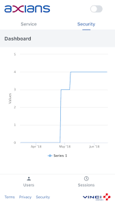 lumo theme and dark mode issue 379 vaadin vaadin charts