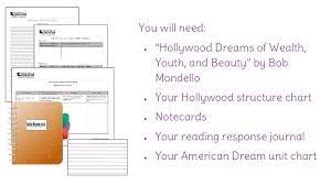 Commonlit answers the scramble for africa. Lesson 12 Analyzing Varied Syntax And Point Of View In Hollywood Dreams Of Wealth Youth And Beauty By Bob Mondello Learnzillion