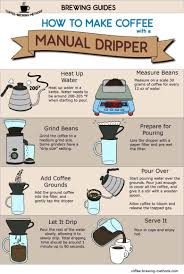 Pour Over Infographic How To Make Coffee With A Manual Dripper Coffee Brewing Methods How To Make Coffee Coffee Brewing