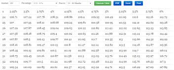 present value pv to future value fv chart to find the