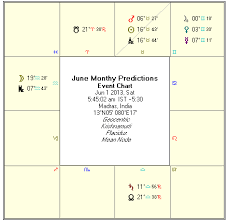 astrology june 2013 monthly predictions rasi palan