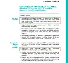 1386 hits fuhh 6 jenis makanan pelik dan kreatif yang dicipta rakyat malaysia merupakan. Facebook