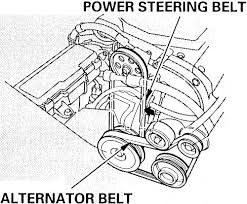 Purchase 2006 Honda Odyssey Belt Diagram Up To 74 Off