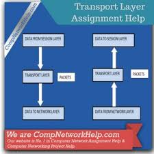 Describe the transport layer in the computer network. Transport Layer Computer Network Help Computer Networking Assignment Homework Help Computer Network Project Help